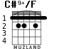 C#9+/F for guitar - option 3