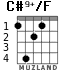C#9+/F for guitar - option 4