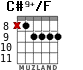 C#9+/F for guitar