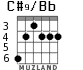 C#9/Bb for guitar - option 2