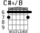 C#9/B for guitar - option 2
