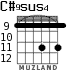 C#9sus4 for guitar - option 4