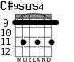C#9sus4 for guitar - option 5
