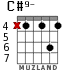 C#9- for guitar - option 3