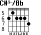 C#9-/Bb for guitar