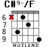 C#9-/F for guitar - option 3