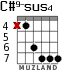 C#9-sus4 for guitar - option 2