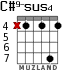 C#9-sus4 for guitar - option 3
