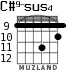 C#9-sus4 for guitar - option 4