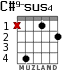 C#9-sus4 for guitar