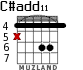 C#add11 for guitar - option 2