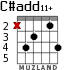 C#add11+ for guitar - option 1