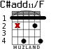 C#add11/F for guitar - option 3