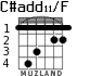 C#add11/F for guitar - option 4