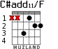 C#add11/F for guitar