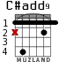 C#add9 for guitar - option 1