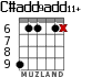 C#add9add11+ for guitar - option 2