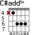 C#add9+ for guitar - option 2