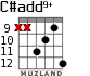 C#add9+ for guitar - option 4
