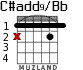 C#add9/Bb for guitar - option 1