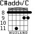 C#add9/C for guitar - option 5