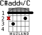 C#add9/C for guitar - option 1