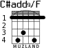 C#add9/F for guitar - option 3