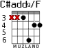 C#add9/F for guitar - option 4