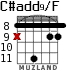 C#add9/F for guitar - option 6
