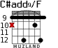 C#add9/F for guitar - option 7