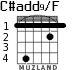 C#add9/F for guitar - option 1