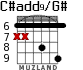 C#add9/G# for guitar