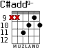 C#add9- for guitar - option 6