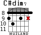 C#dim7 for guitar - option 4