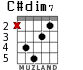C#dim7 for guitar - option 1