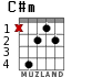 C#m for guitar - option 2