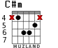 C#m for guitar - option 3