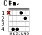 C#m4 for guitar - option 3