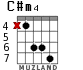 C#m4 for guitar - option 1