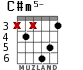 C#m5- for guitar - option 2