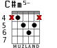 C#m5- for guitar - option 3