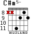C#m5- for guitar - option 4