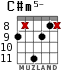 C#m5- for guitar - option 6