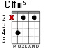 C#m5- for guitar - option 1
