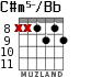C#m5-/Bb for guitar - option 4