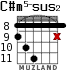 C#m5-sus2 for guitar - option 3