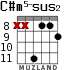 C#m5-sus2 for guitar - option 4