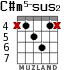 C#m5-sus2 for guitar - option 1