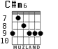 C#m6 for guitar - option 4