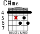 C#m6 for guitar - option 5